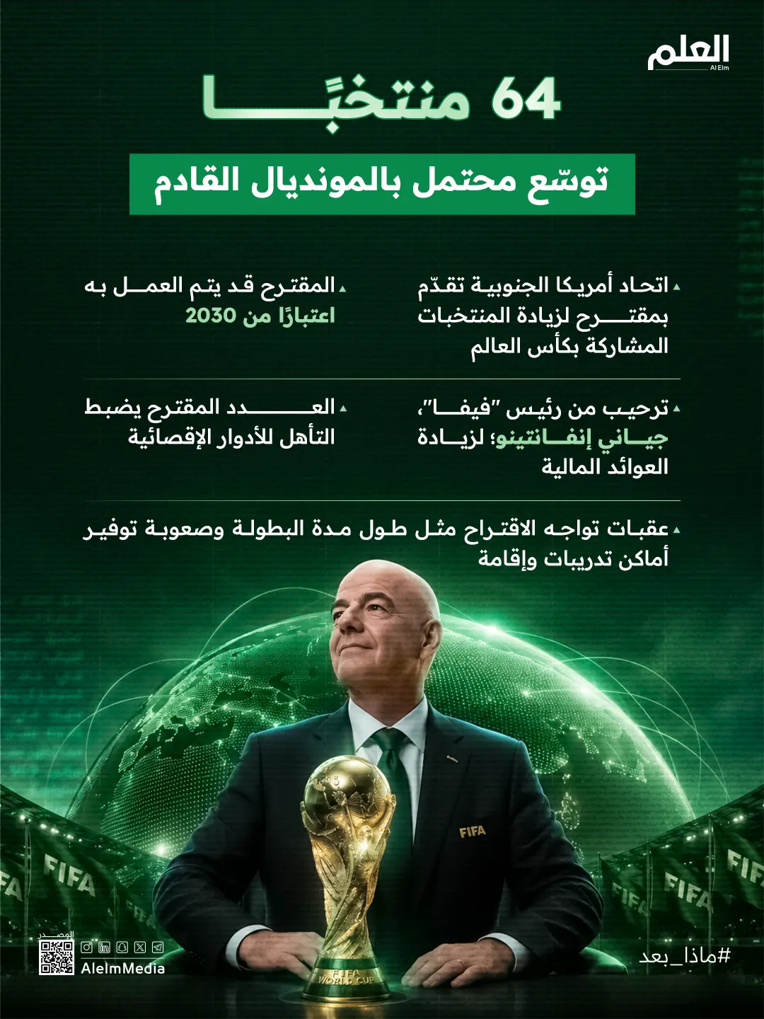 إنفوجرافيك| 64 منتخبًا في كأس العالم.. طموحات وعقبات