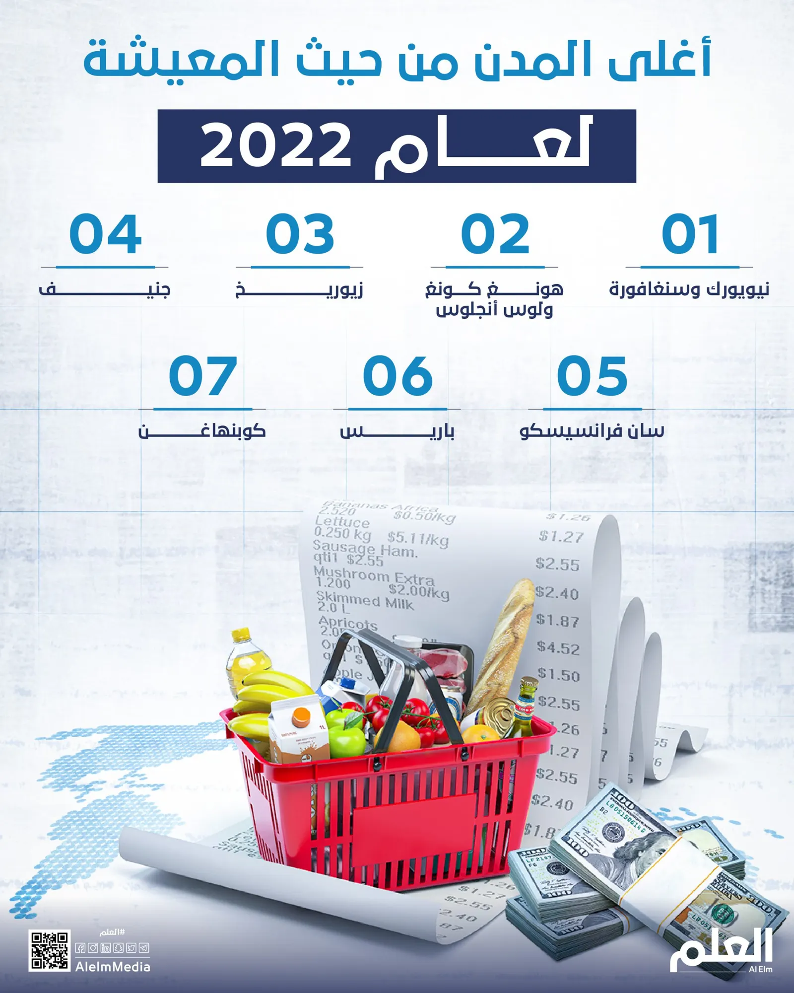 أغلى المدن من حيث المعيشة لعام 2022
