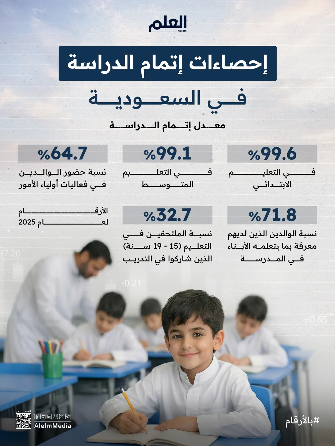 إنفوجرافيك| إحصاءات إتمام الدراسة في السعودية