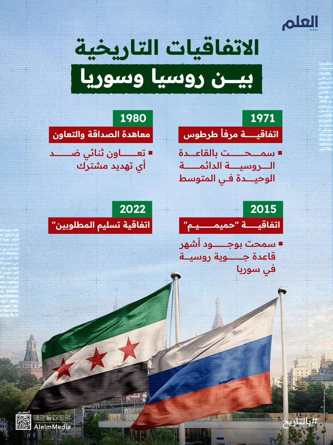 إنفوجرافيك| الاتفاقيات التاريخية بين روسيا وسوريا