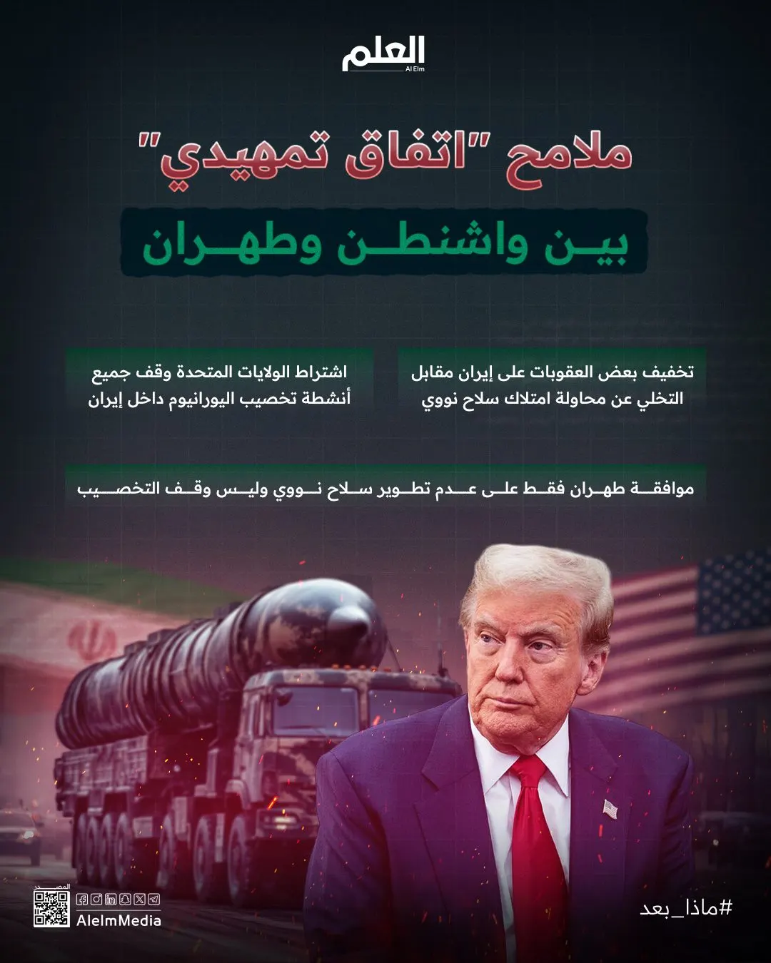 تخفيف العقوبات على إيران.. ملامح "اتفاق تمهيدي" بين واشنطن وطهران