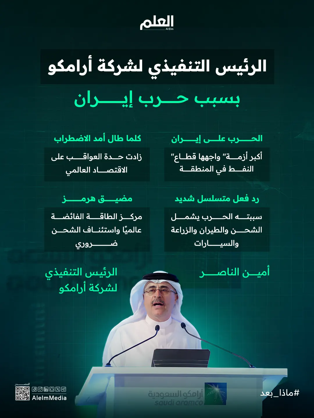 إنفوجرافيك| عواقب كارثية على النفط العالمي بسبب حرب إيران