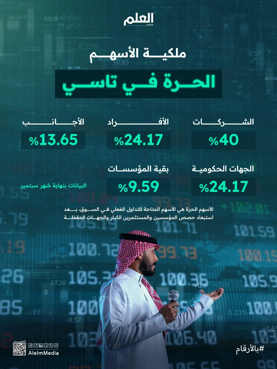 إنفوجرافيك| ملكية الأسهم الحرة في تاسي