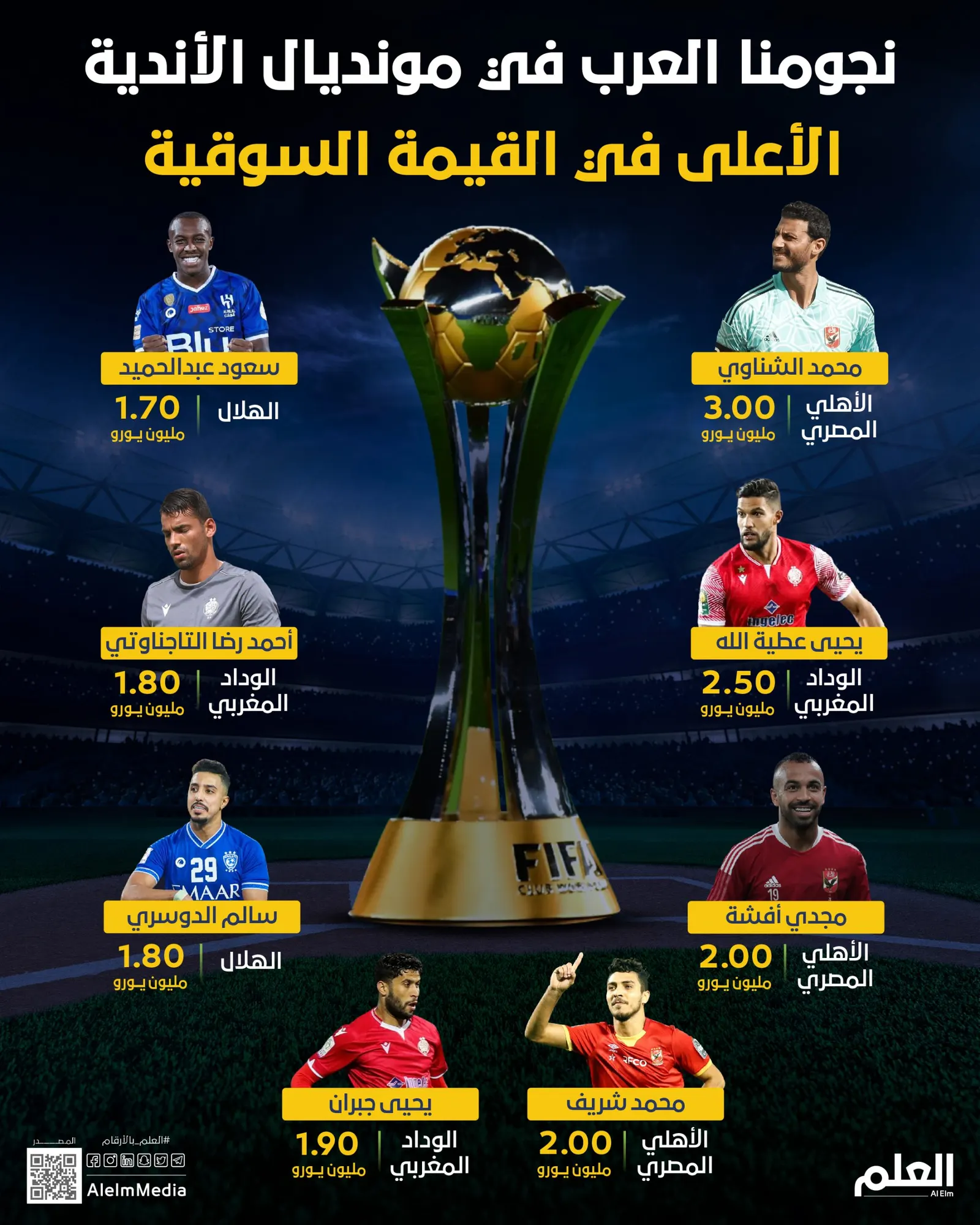 نجومنا العرب الأغلى في مونديال الأندية