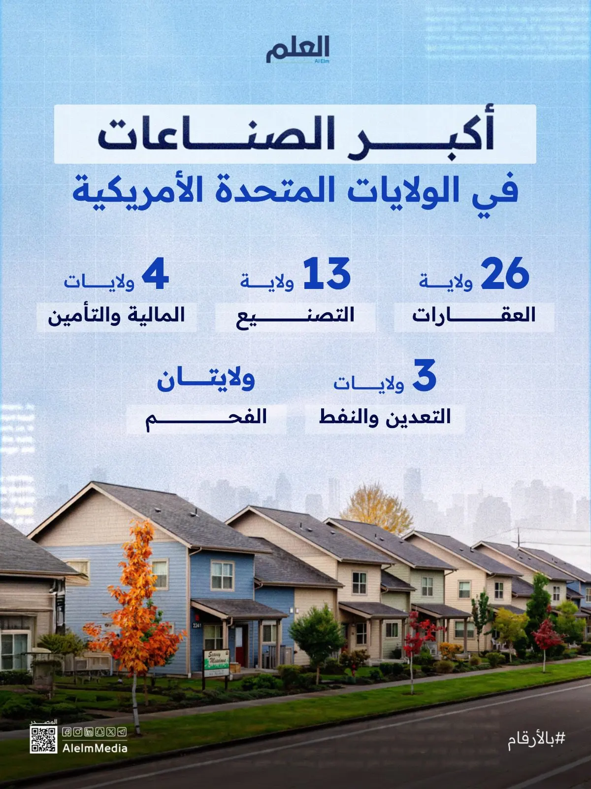 إنفوجرافيك| أكبر الصناعات بالولايات المتحدة الأمريكية