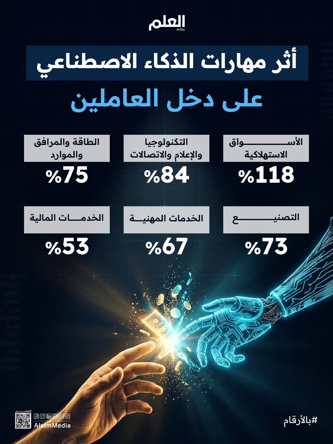 إنفوجرافيك| أثر مهارات الذكاء الاصطناعي على دخل العاملين