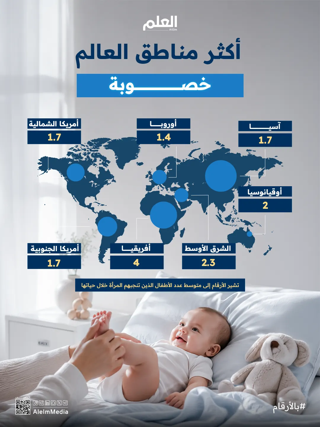 أكثر مناطق العالم خصوبة