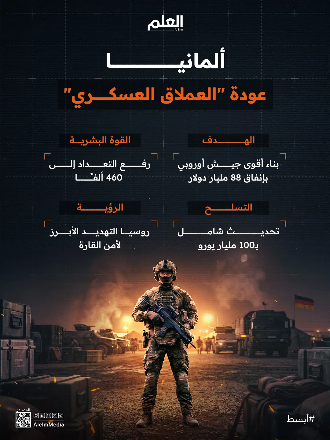 إنفوجرافيك| ألمانيا تنهي حيادها لمواجهة "الخطر الروسي"