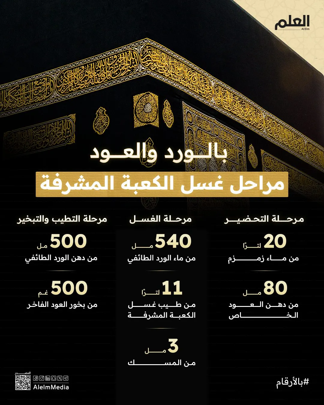 إنفوجرافيك| بالورد والعود.. مراحل غسل الكعبة المشرفة
