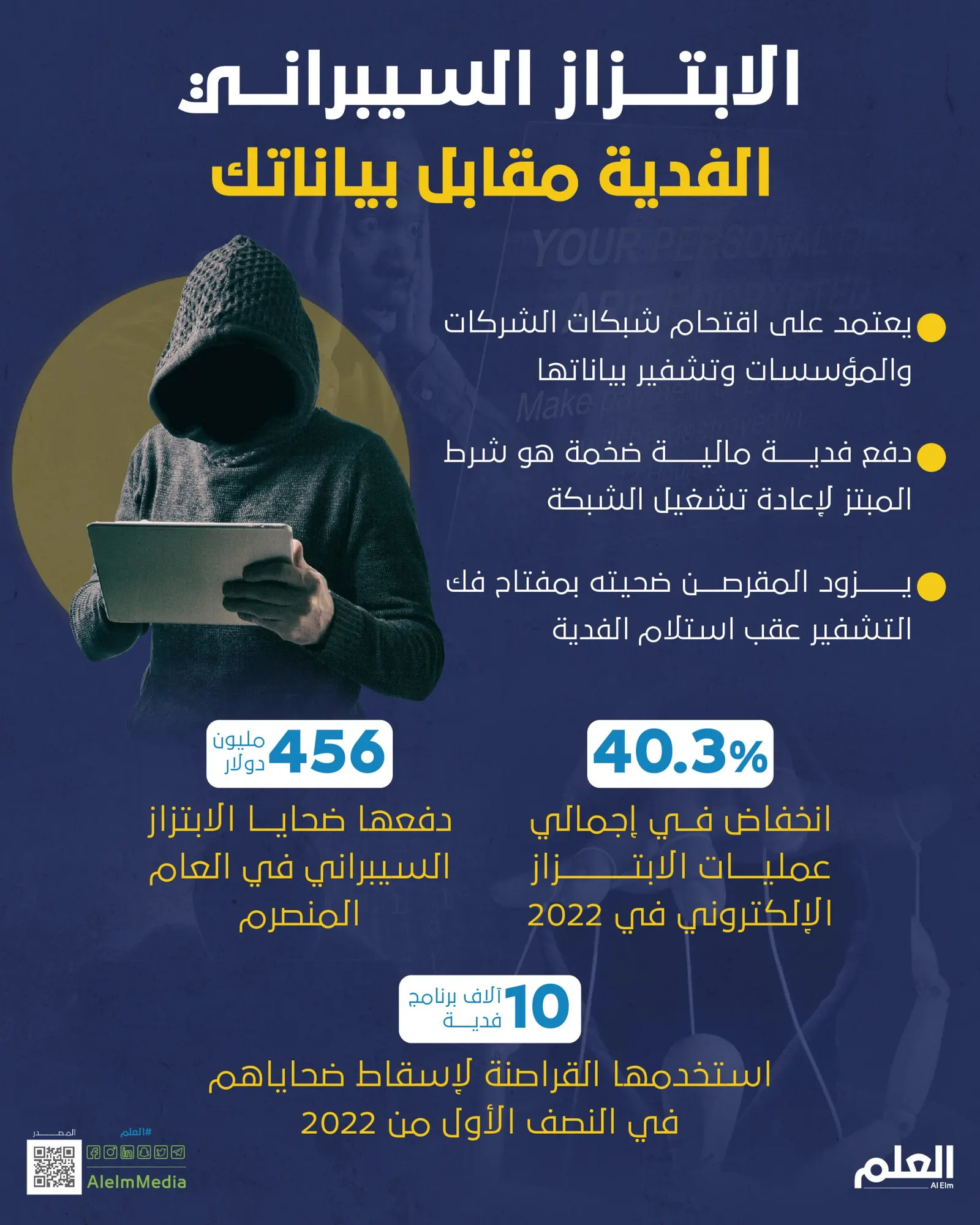 الابتزاز السيبراني.. الفدية مقابل بياناتك