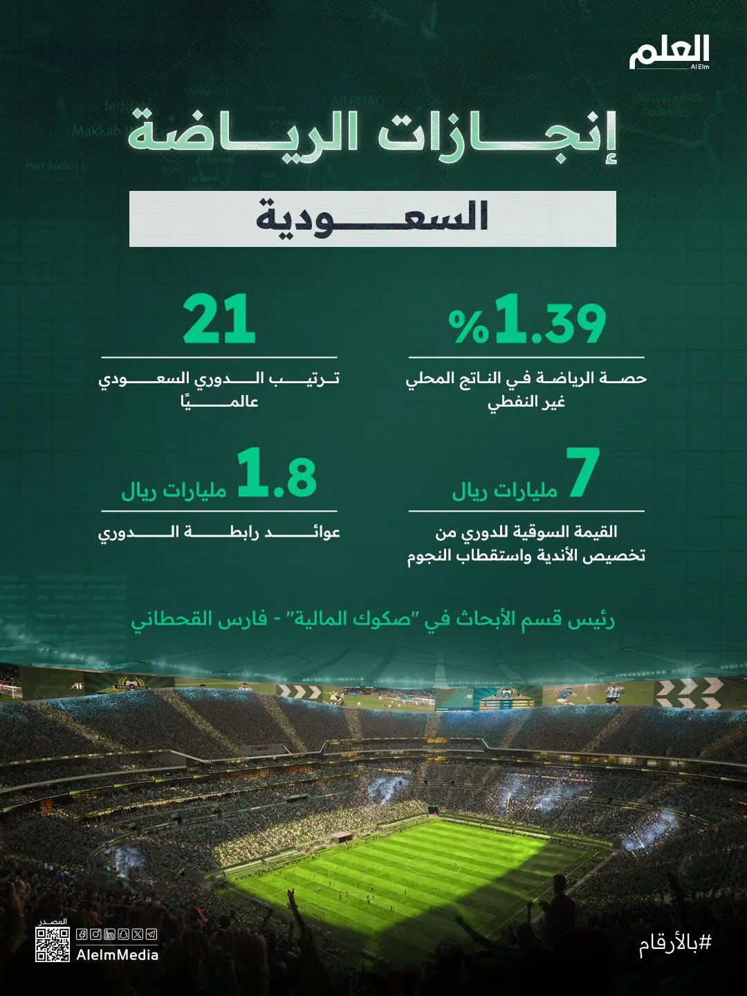 إنفوجرافيك| الرياضة السعودية.. أرقام في الطريق إلى 2034