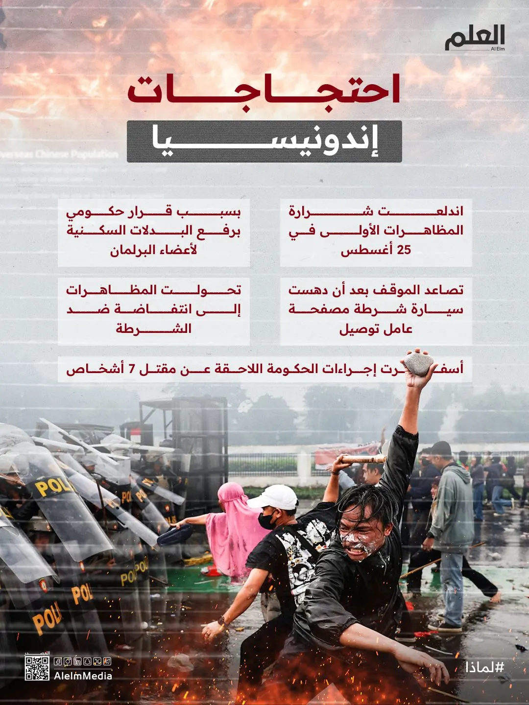 إنفوجرافيك| احتجاجات إندونيسيا.. امتيازات النخبة تشعل ثورة الفقراء