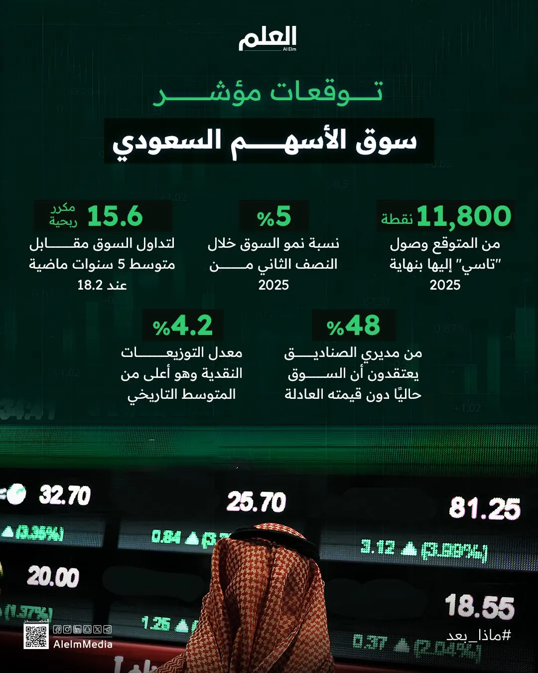 إنفوجرافيك| توقعات مؤشر سوق الأسهم السعودي "تاسي"