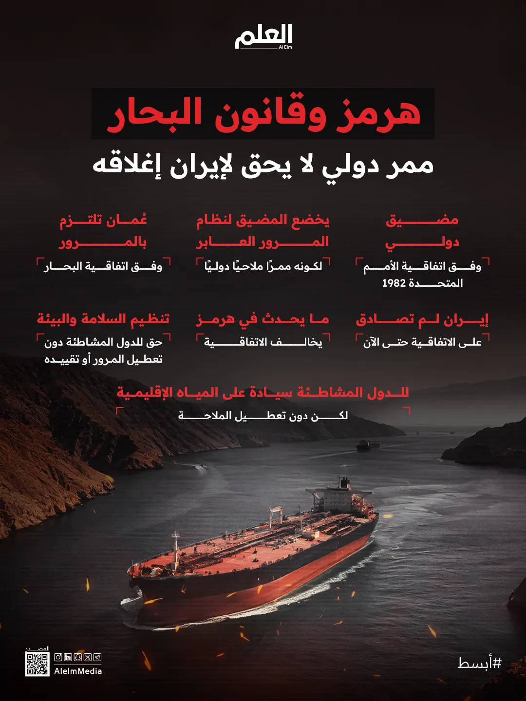 إنفوجرافيك| هرمز وقانون البحار.. ممر دولي لا يحق لإيران إغلاقه