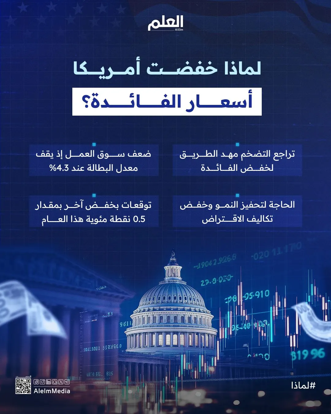 إنفوجرافيك| لماذا خفضت أمريكا أسعار الفائدة؟