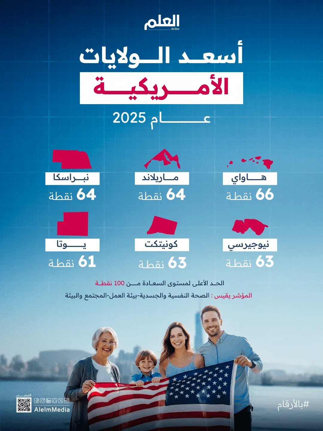 إنفوجرافيك| أسعد الولايات الأمريكية في عام 2025