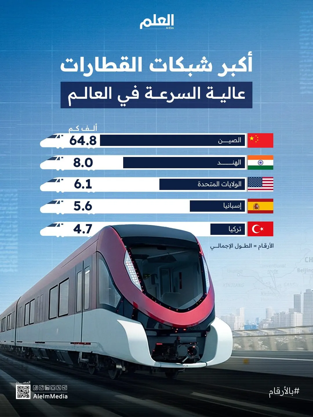 إنفوجرافيك| أكبر شبكات القطارات عالية السرعة في العالم