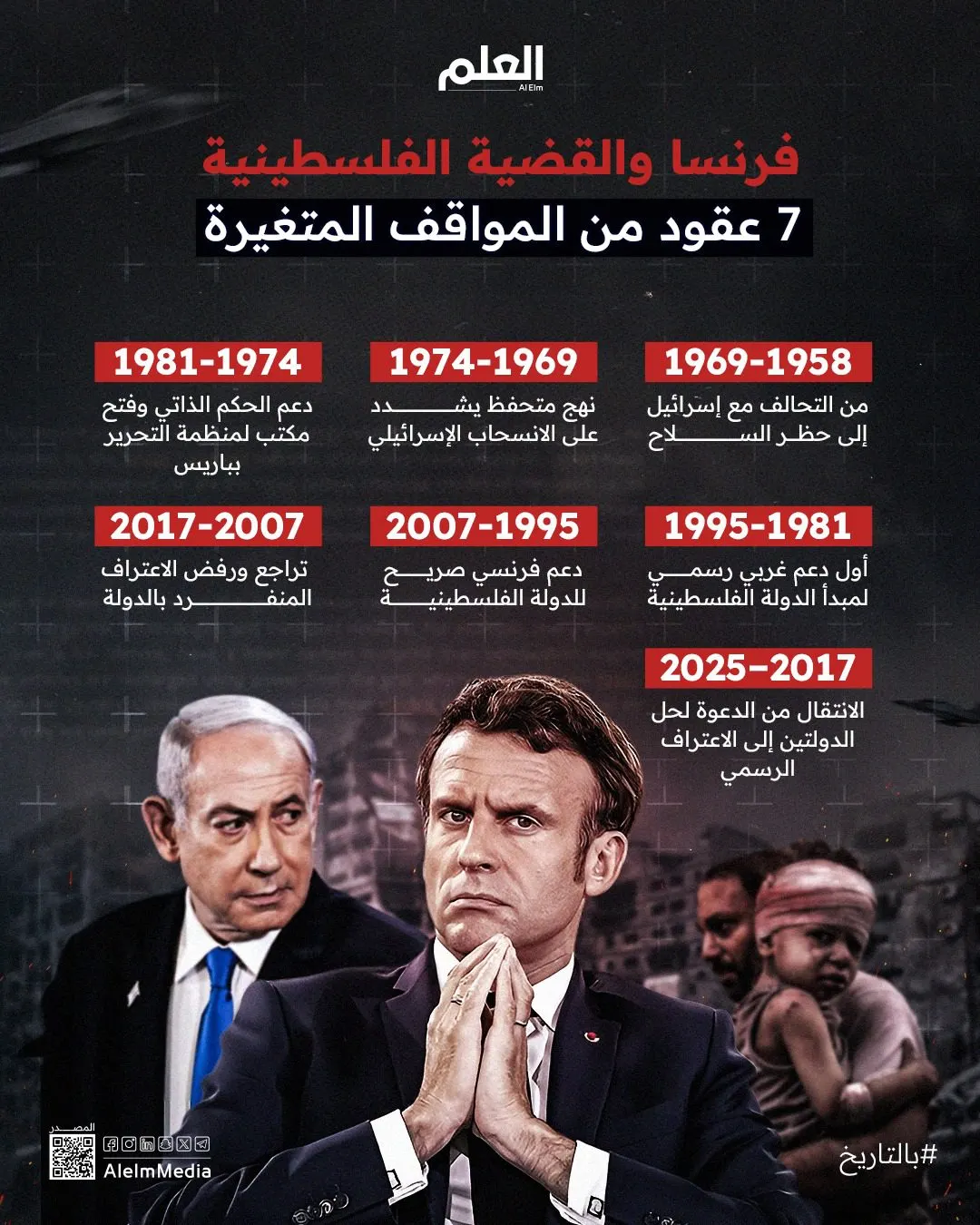 إنفوجرافيك| فرنسا والقضية الفلسطينية.. 7 عقود من المواقف المتغيرة