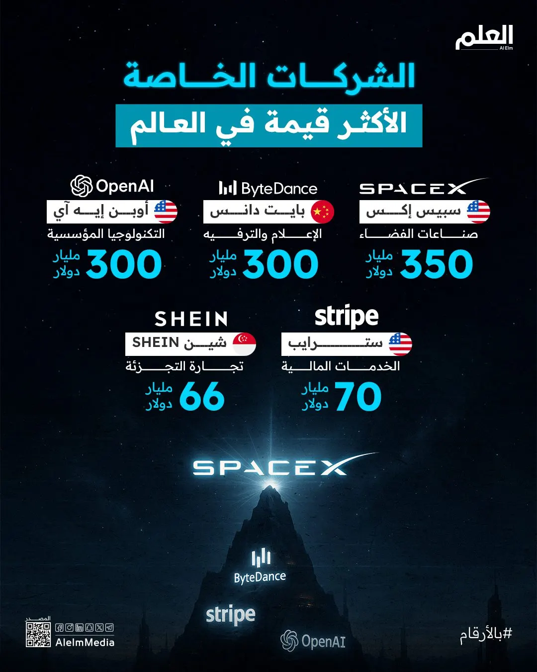 الشركات الخاصة الأكثر قيمة في العالم
