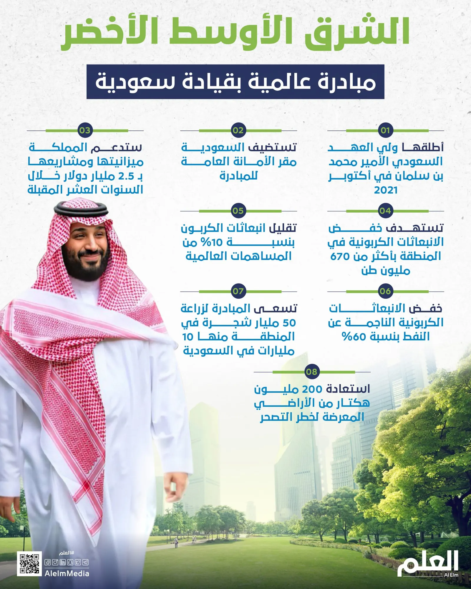 الشرق الأوسط الأخضر..مبادرة عالمية بقيادة سعودية