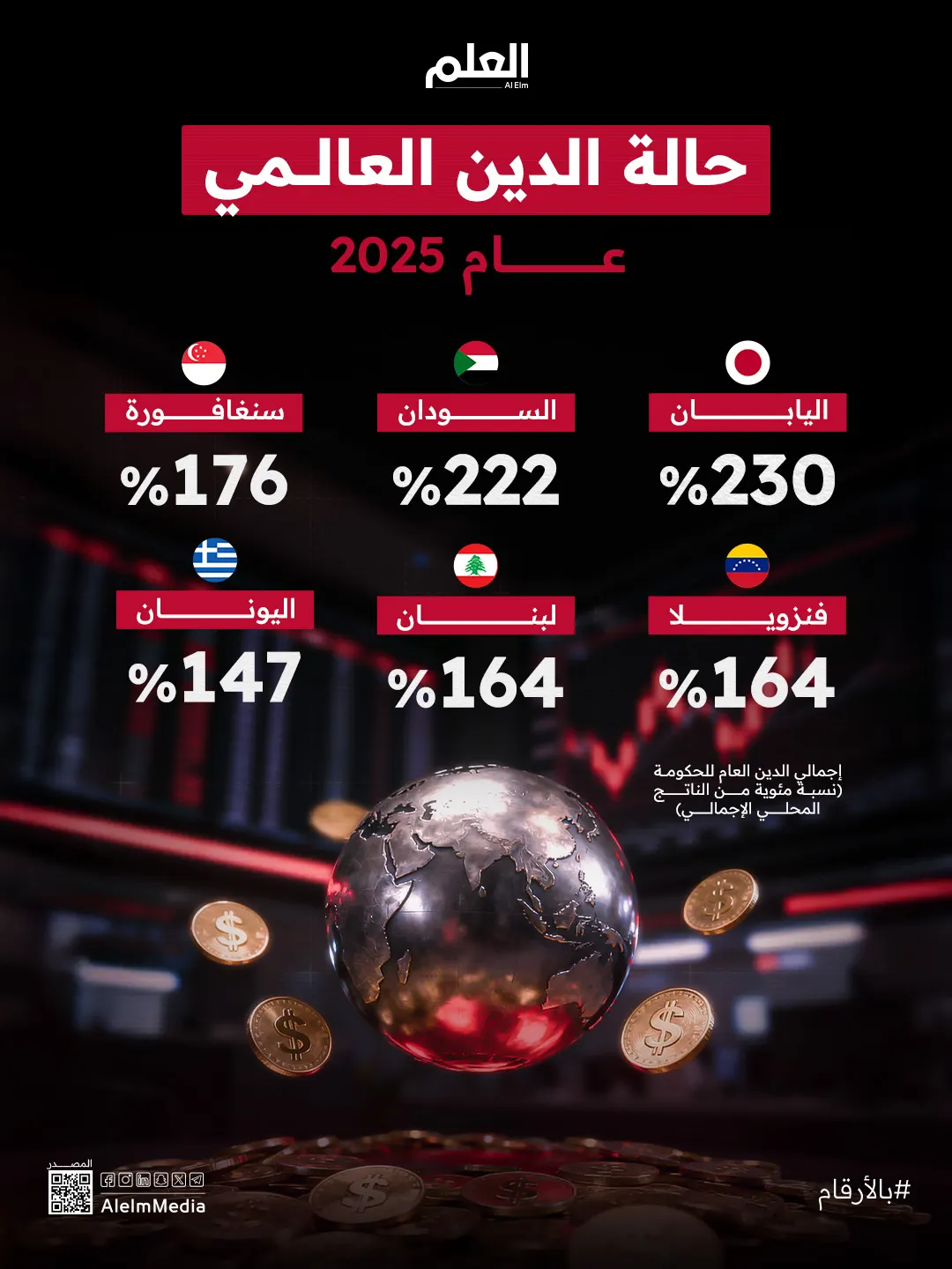 إنفوجرافيك| حالة الدين العالمي في عام 2025