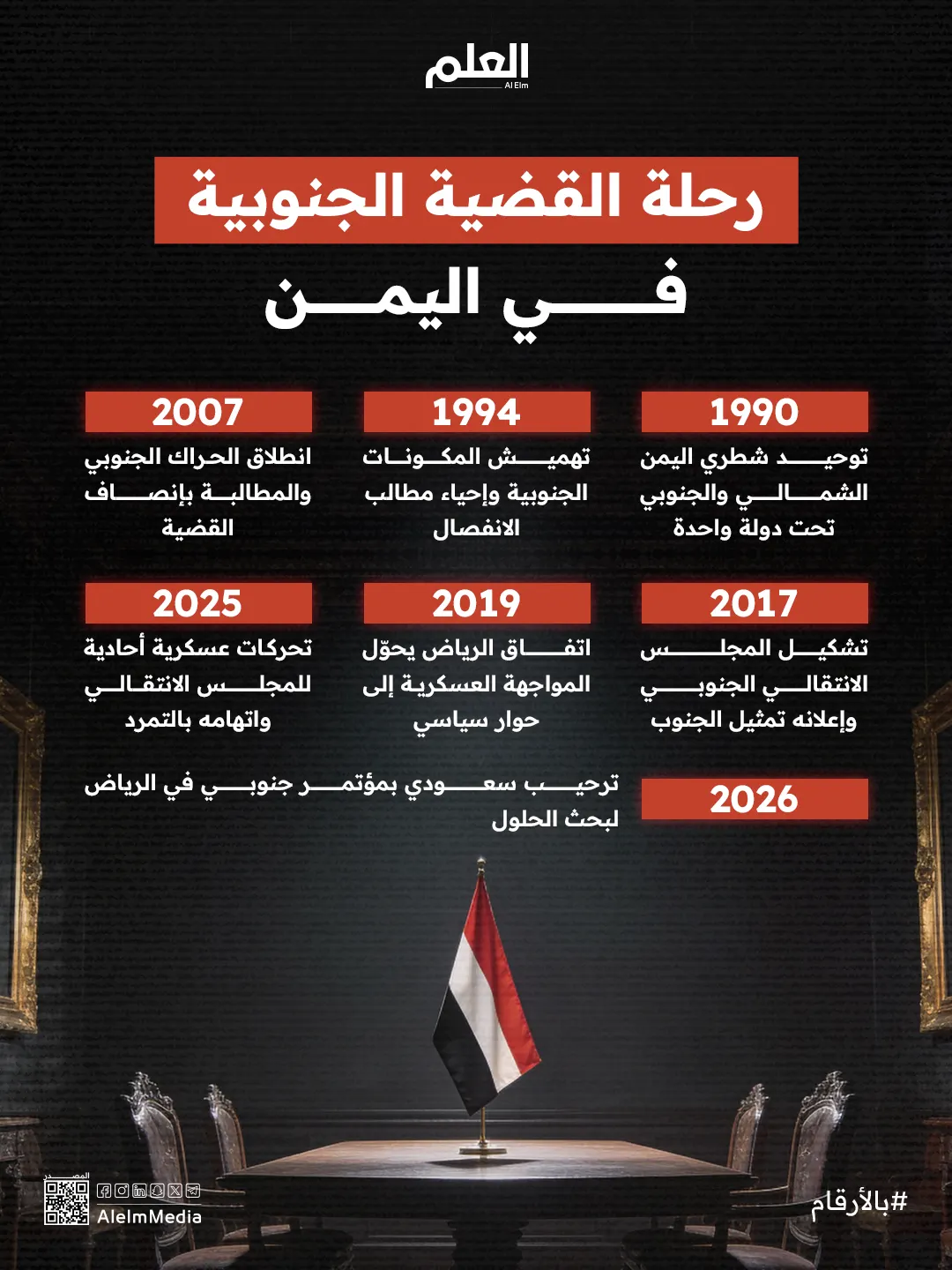 إنفوجرافيك| رحلة القضية الجنوبية في اليمن