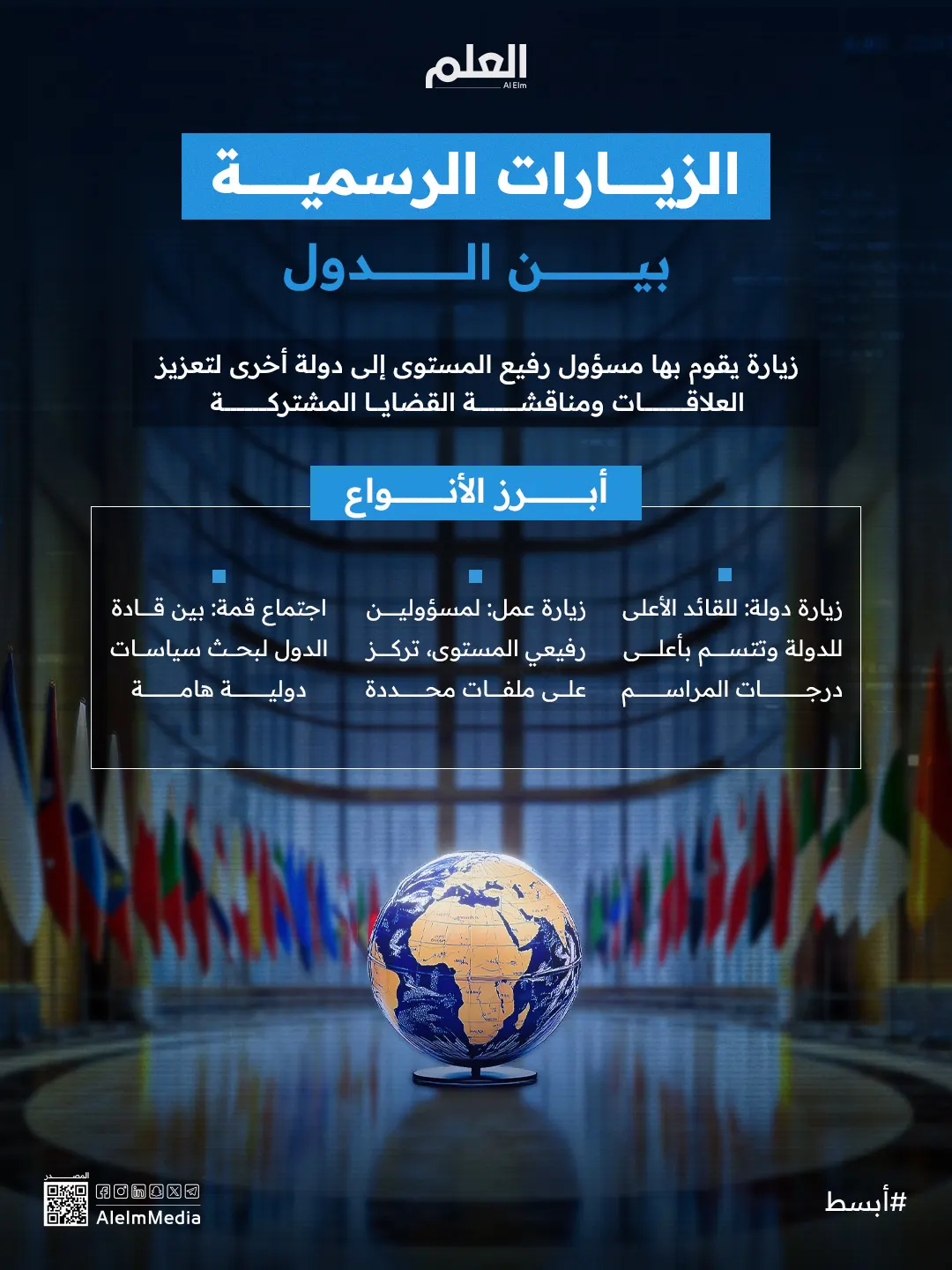 إنفوجرافيك| ماذا نعرف عن الزيارات الرسمية بين الدول؟