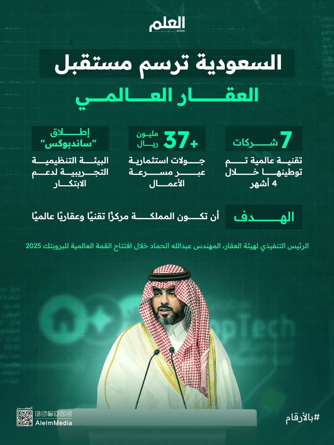 إنفوجرافيك| كلمة رئيس هيئة العقار بافتتاح القمة العالمية للبروبتك 2025
