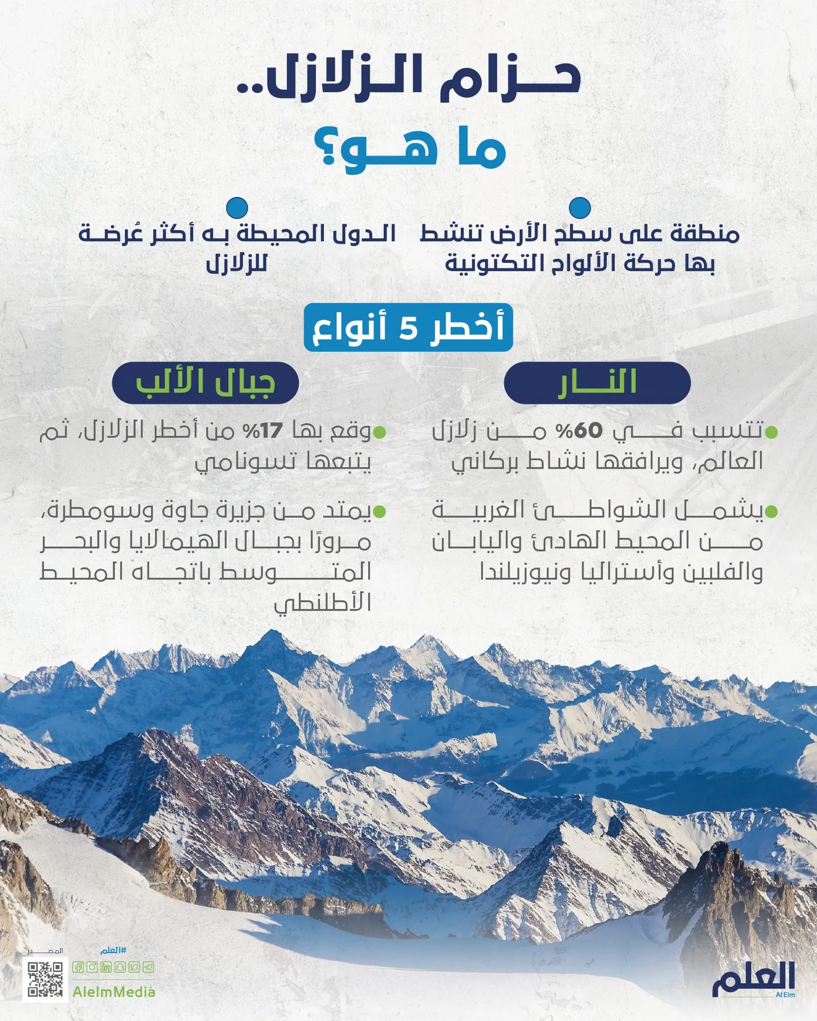 حزام الزلازل.. ما هو؟