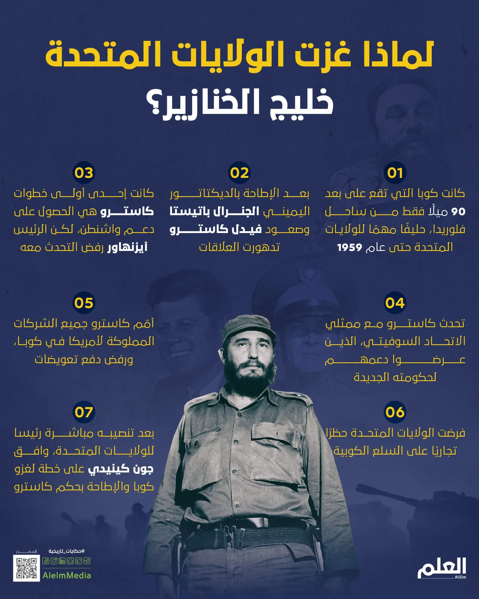 الأسباب التي أدت بالولايات المتحدة إلى غزو خليج الخنازير