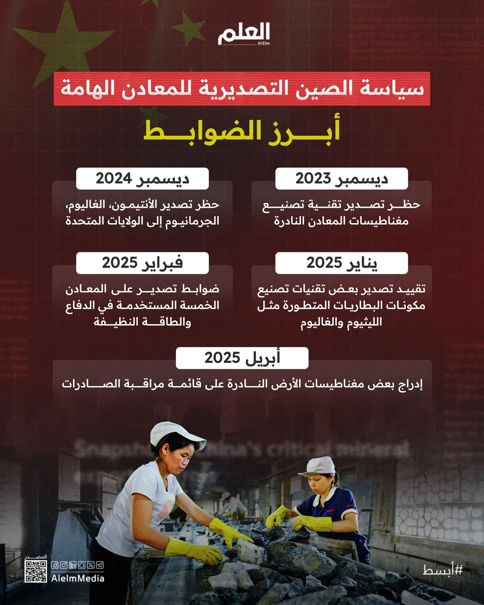 إنفوجرافيك| ارتباك عالمي من قيود الصين على صادرات المعادن