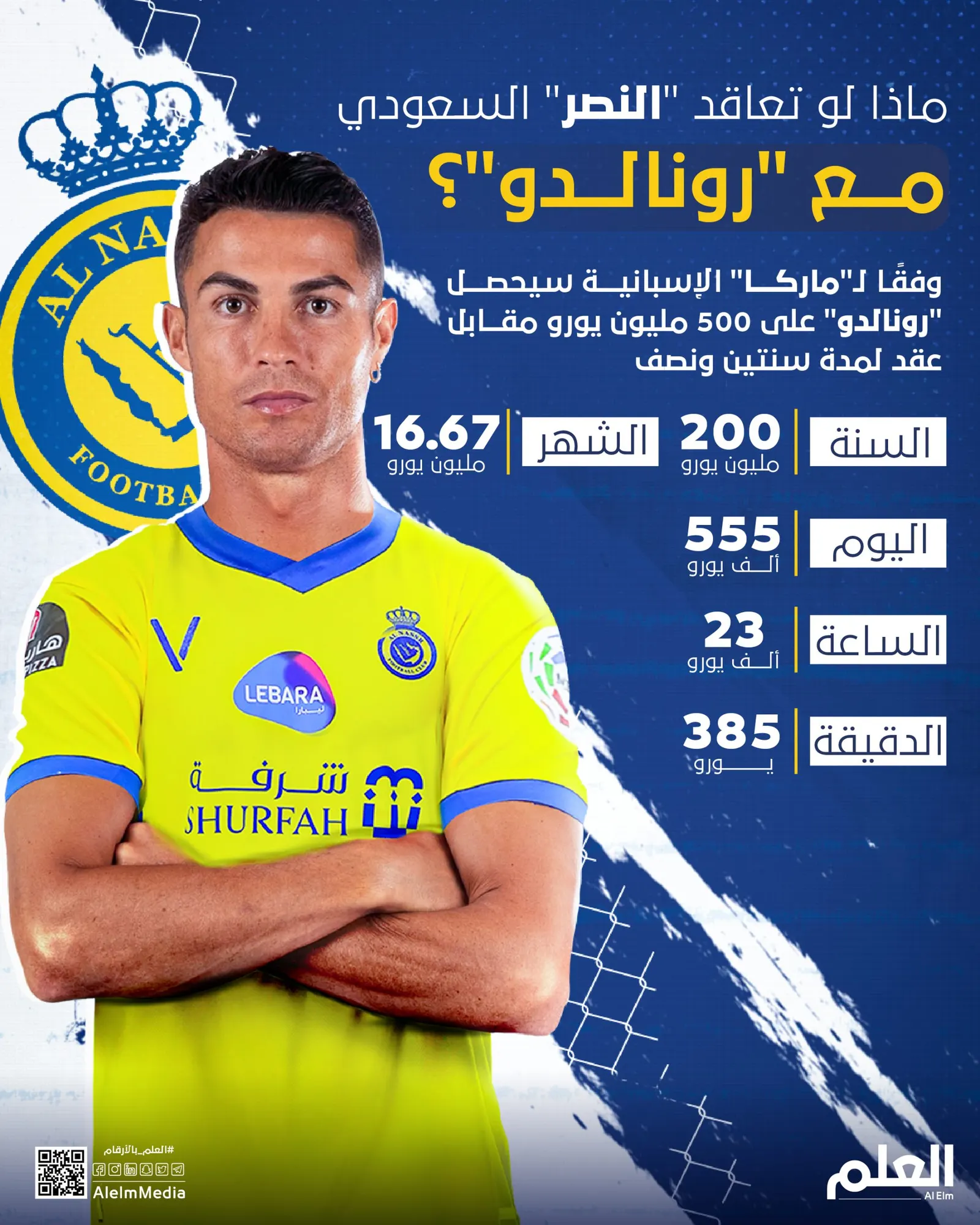ماذا لو تعاقد "النصر" السعودي مع "رونالدو"؟