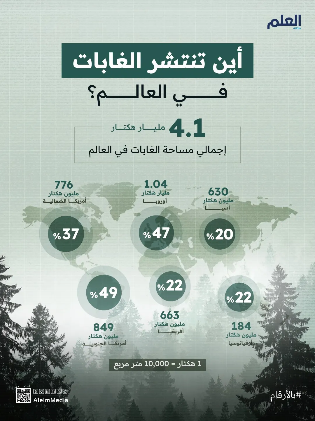 إنفوجرافيك| أين تنتشر أكبر الغابات في العالم؟