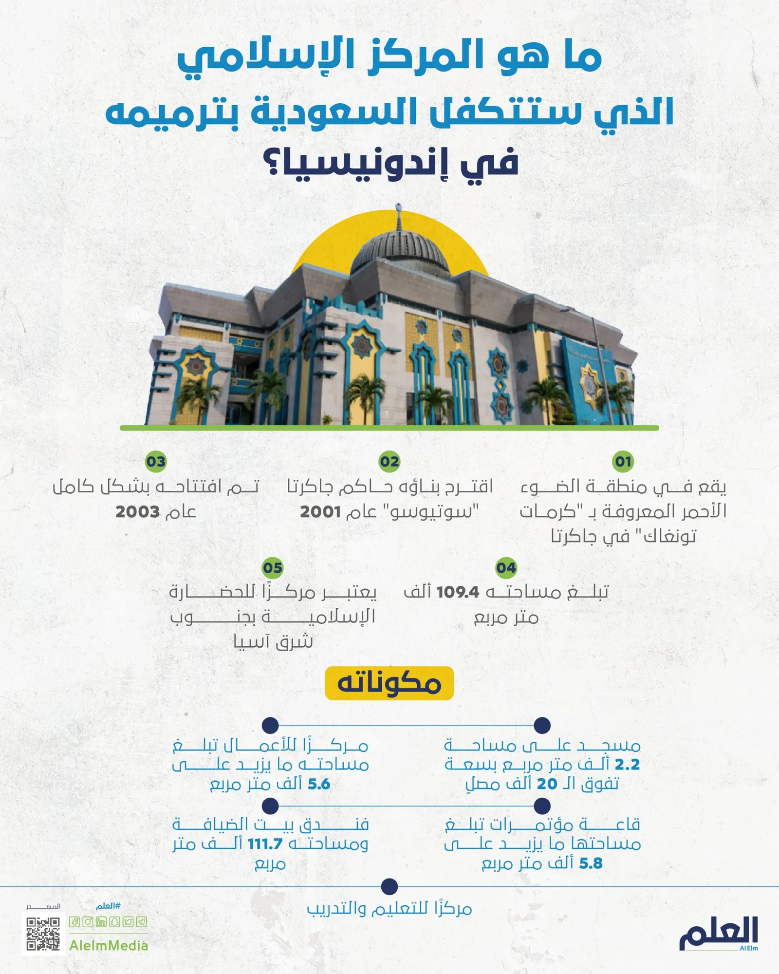 ما هو المركز الإسلامي الذي ستتكفل السعودية بترميمه في إندونيسيا؟