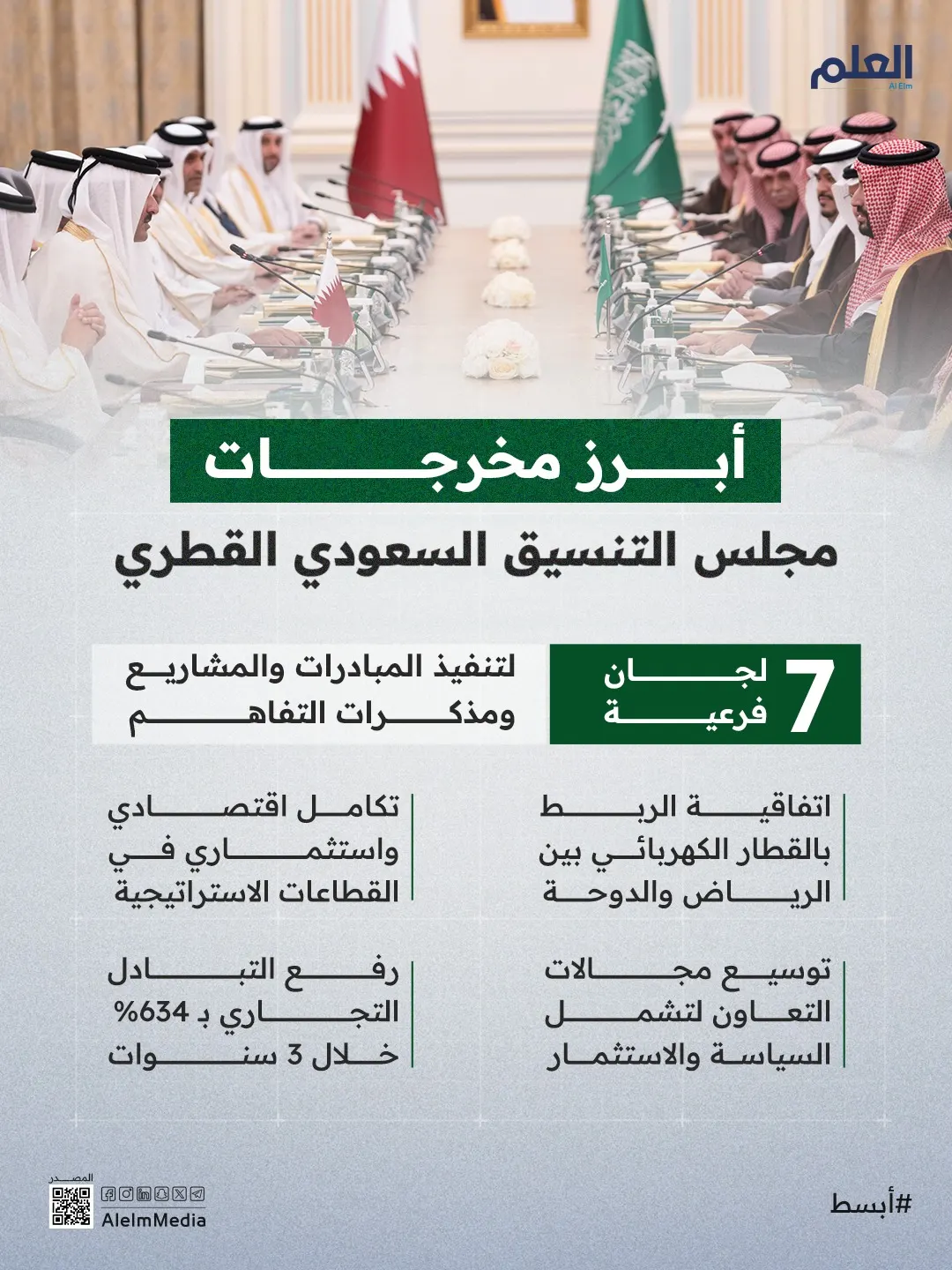 إنفوجرافيك| أبرز مخرجات مجلس التنسيق السعودي القطري