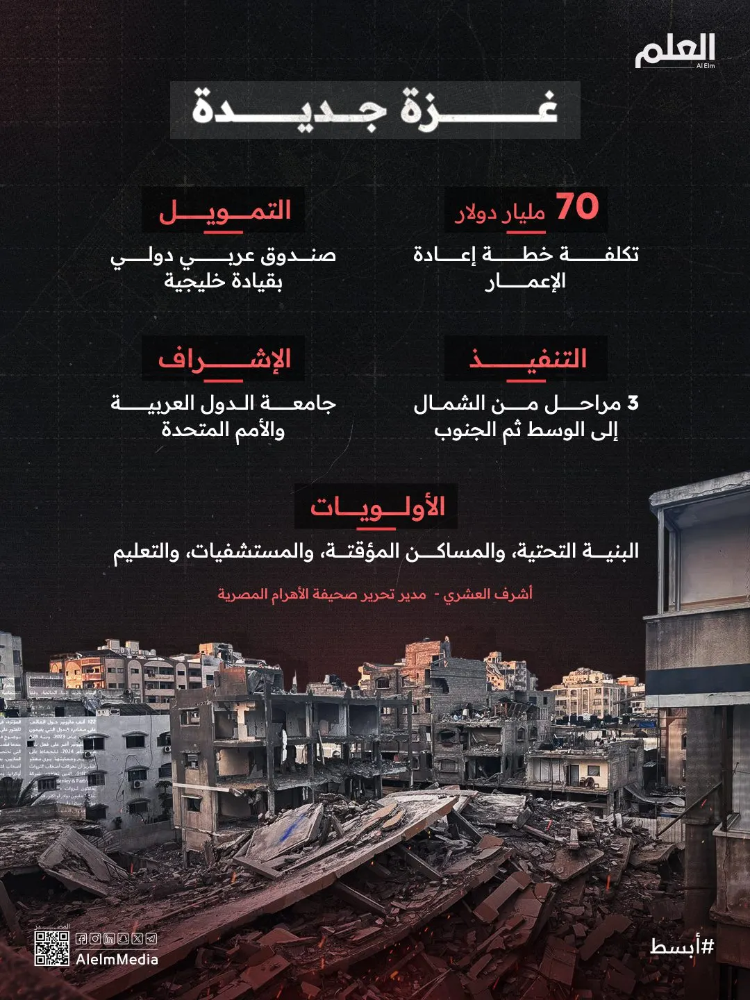 إنفوجرافيك| خطة إعادة إعمار غزة بعد حرب العامين