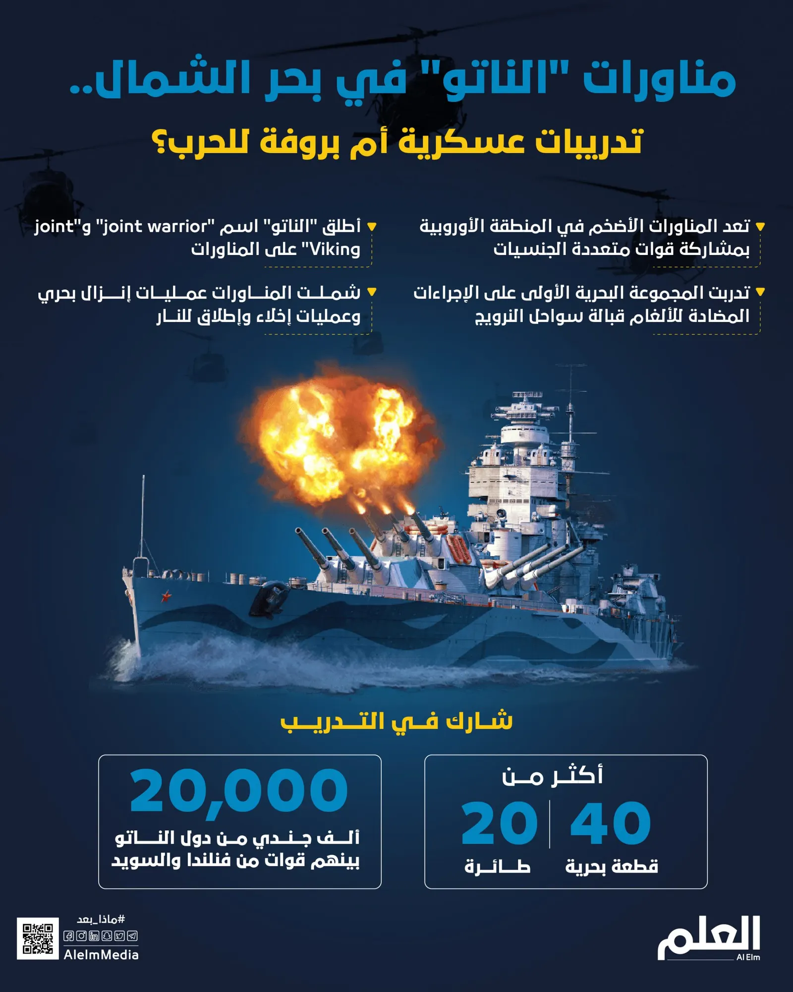 مناورات "الناتو" في بحر الشمال.. تدريبات عسكرية أم بروفة للحرب ضد روسيا؟