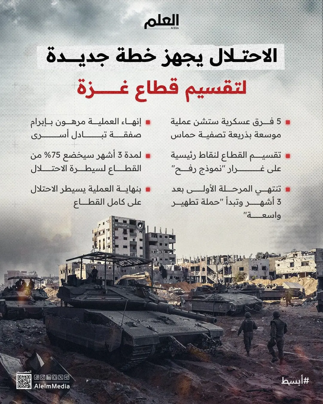 إنفوجرافيك| الاحتلال يجهز خطة جديدة لتقسيم غزة