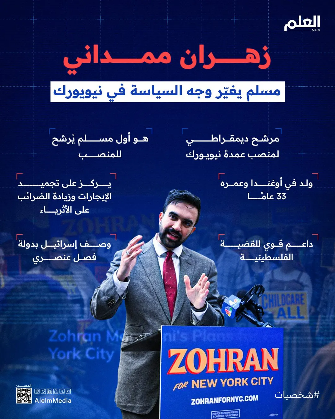 إنفوجرافيك| زهران ممداني.. مسلم يغيّر وجه السياسة في نيويورك