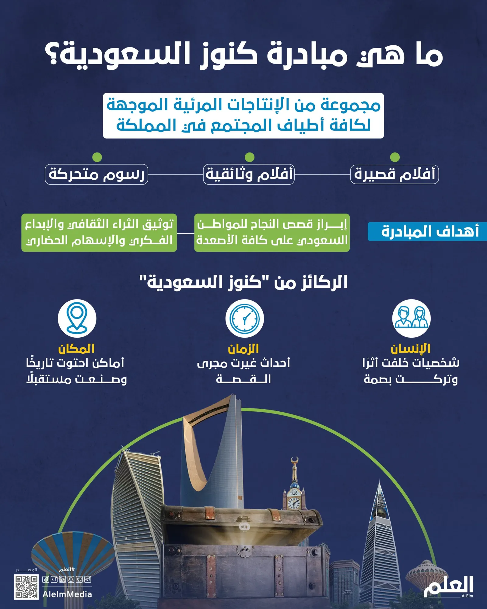 ما هي مبادرة كنوز السعودية؟
