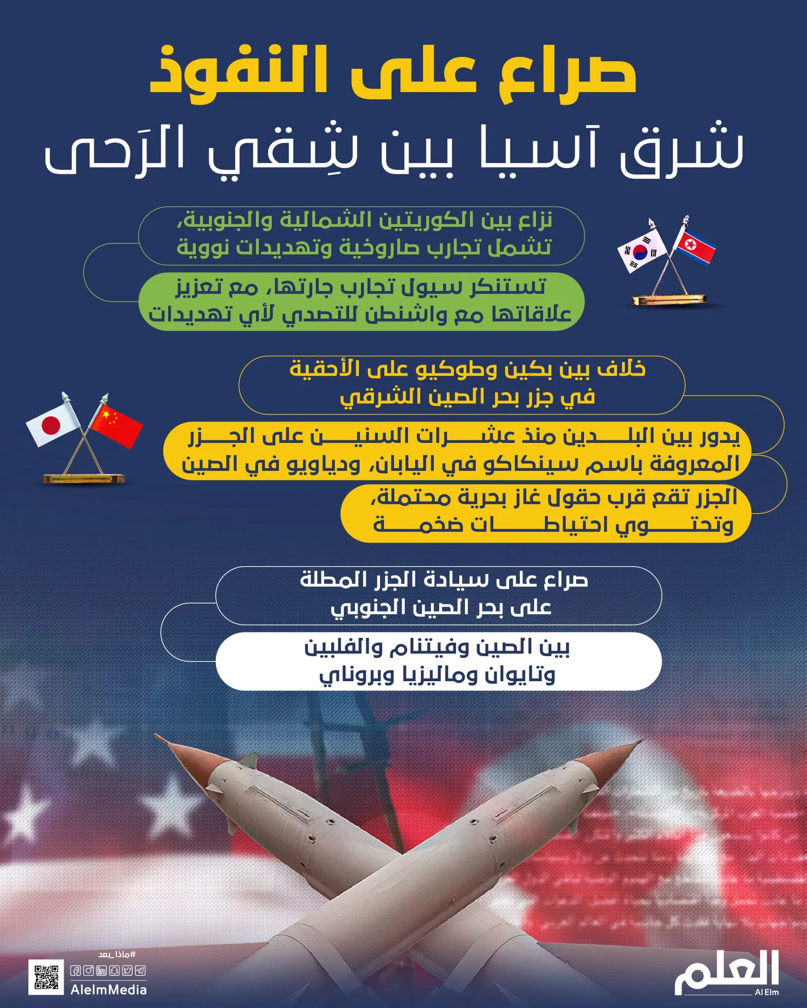 صراع على النفوذ.. شرق آسيا بين شِقي الرَحى