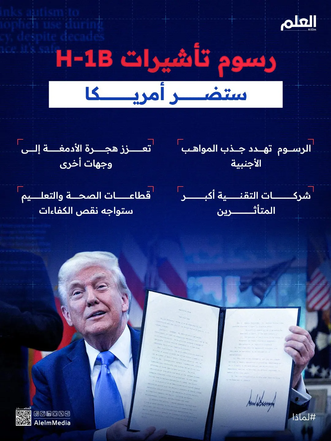 إنفوجرافيك| رسوم تأشيرات H-1B ستضر أمريكا