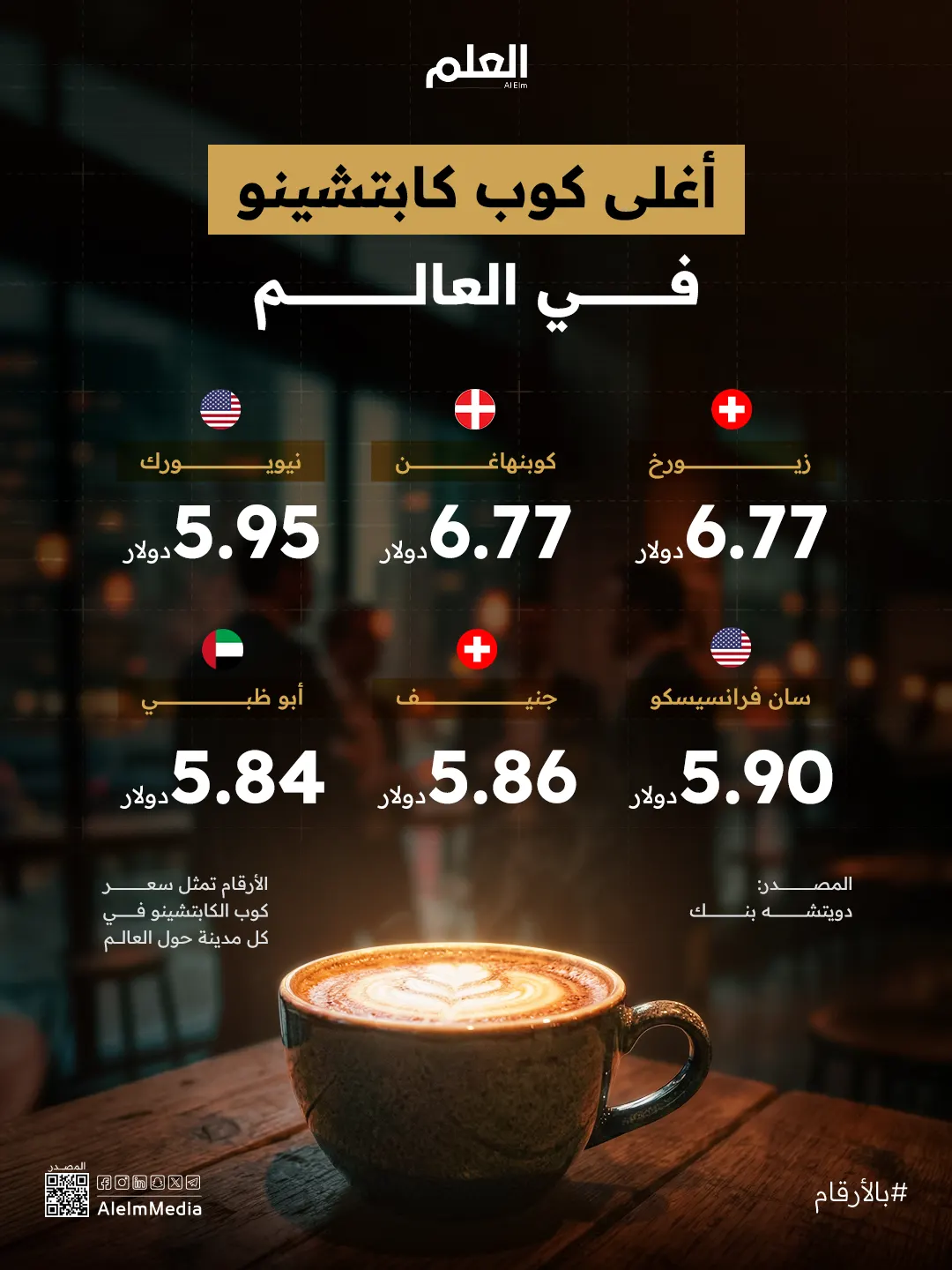 إنفوجرافيك| أغلى كوب كابتشينو في العالم