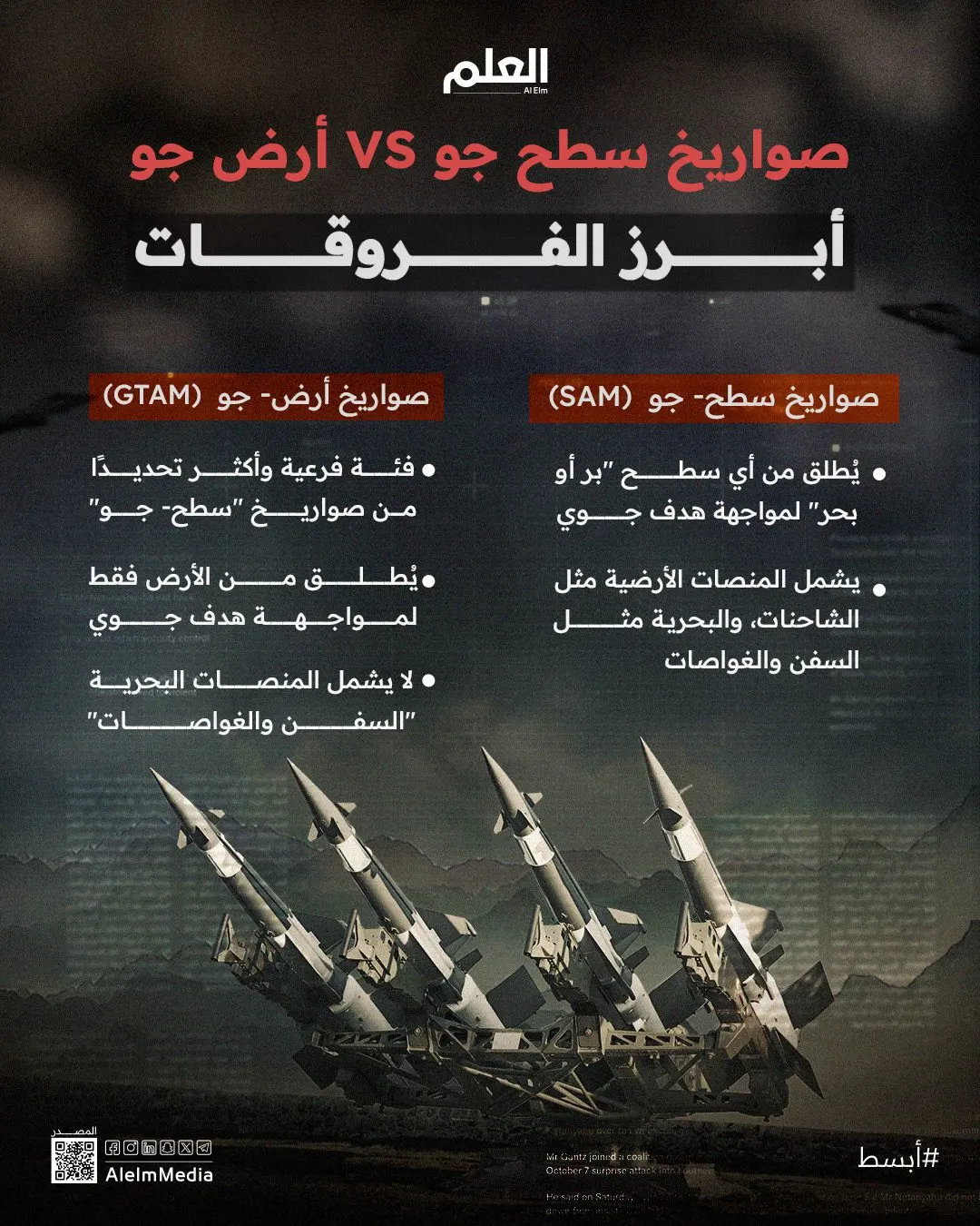 إنفوجرافيك| صواريخ "سطح جو" VS "أرض جو".. أبرز الفروقات