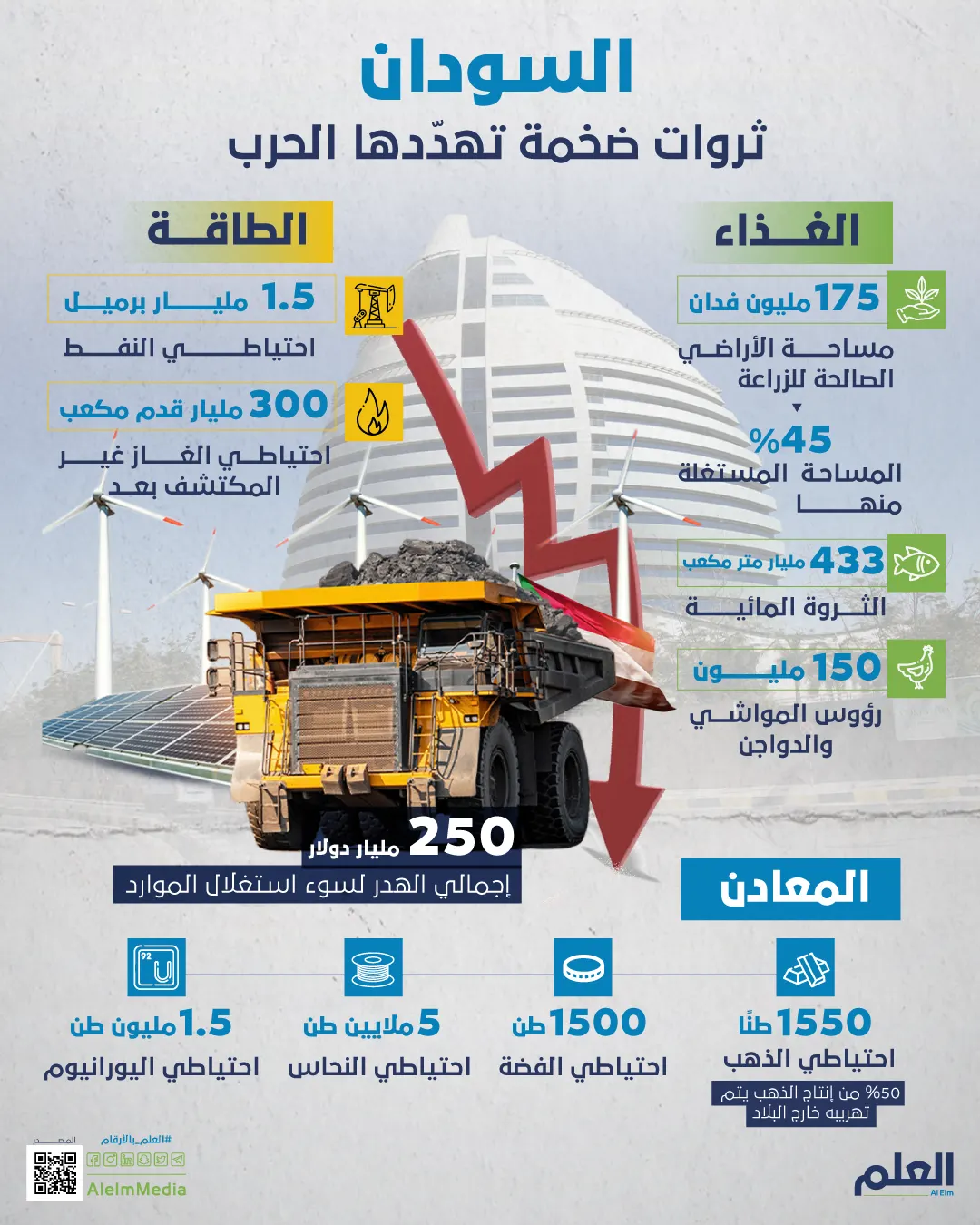 السودان.. ثروات ضخمة تهدّدها الحرب