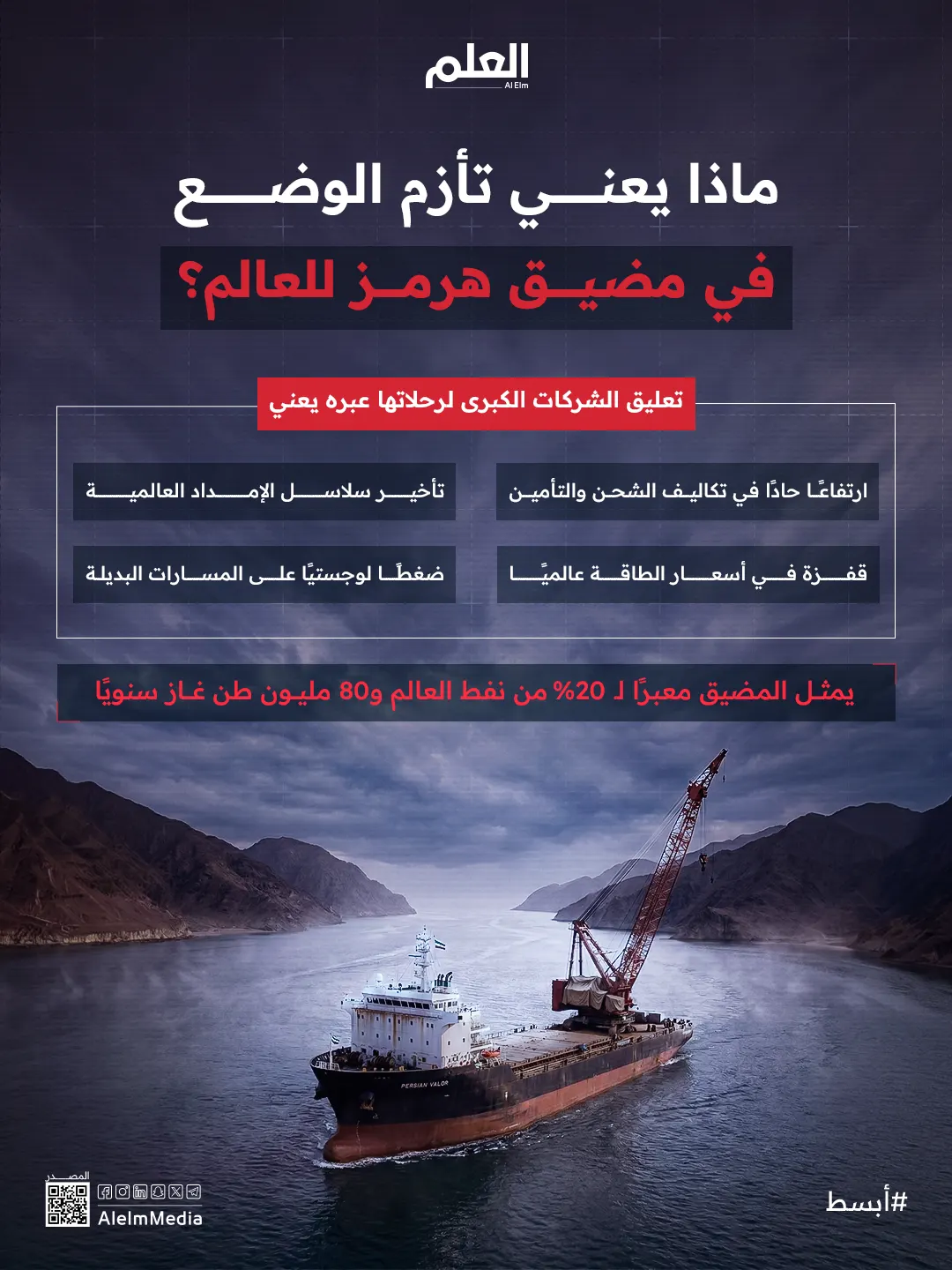 إنفوجرافيك| ماذا يعني تأزم الوضع في مضيق هرمز للعالم؟