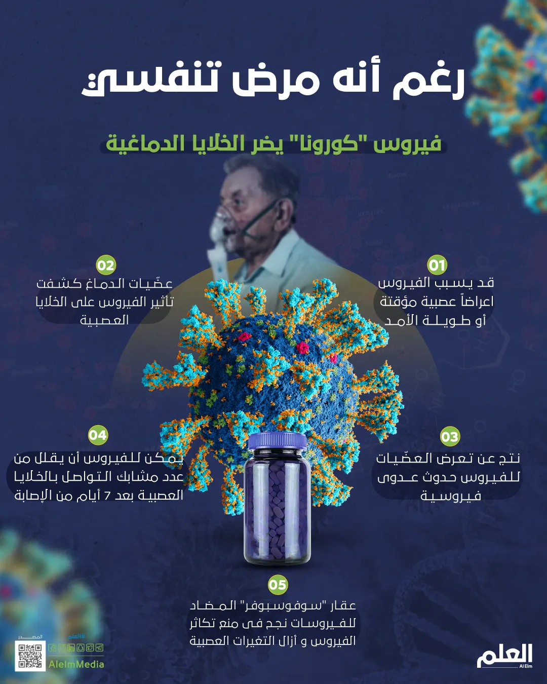 رغم أنه مرض تنفسي..فيروس "كورونا" يضر الخلايا الدماغية