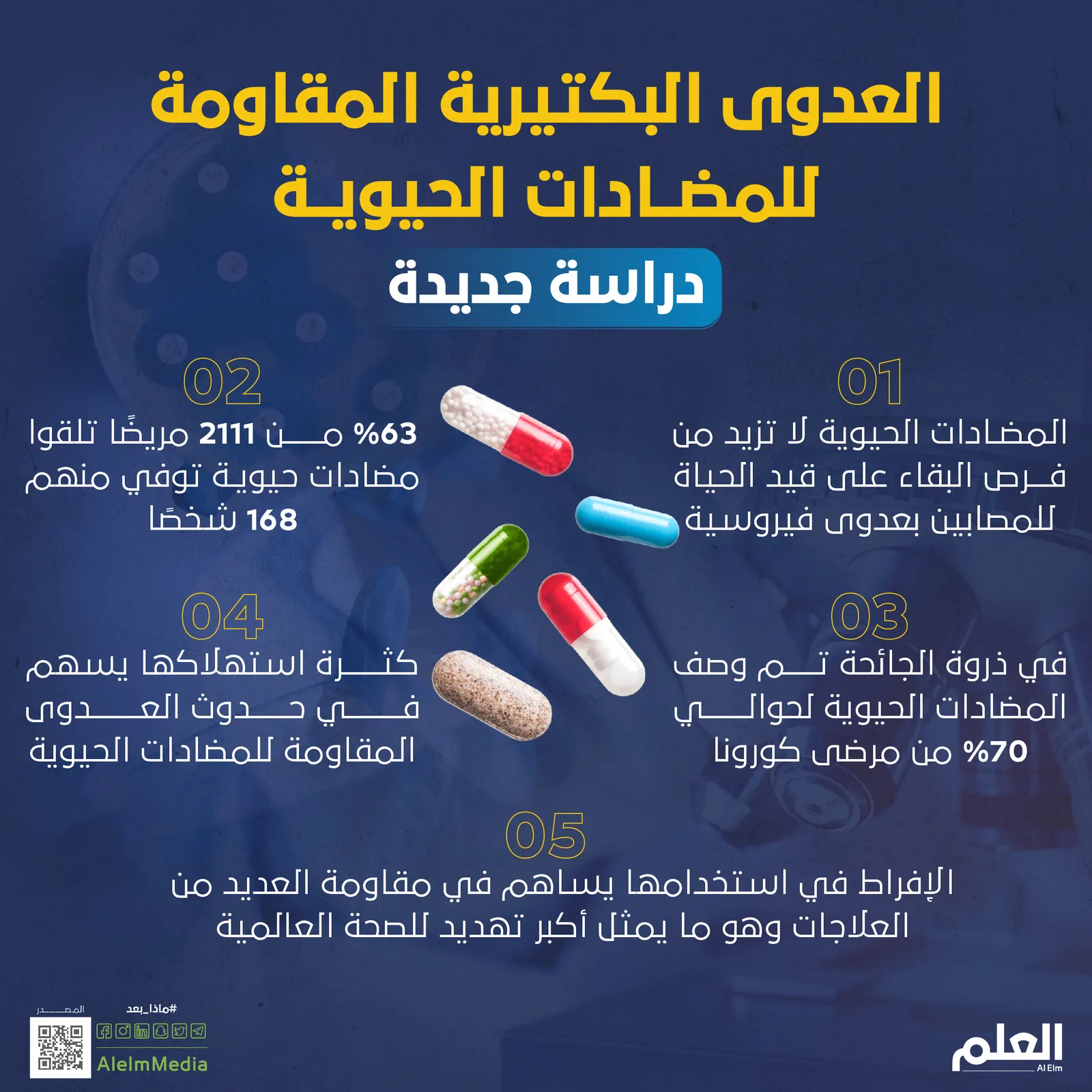 العدوى البكتيرية المقاومة للمضادات الحيوية ... دراسة جديدة