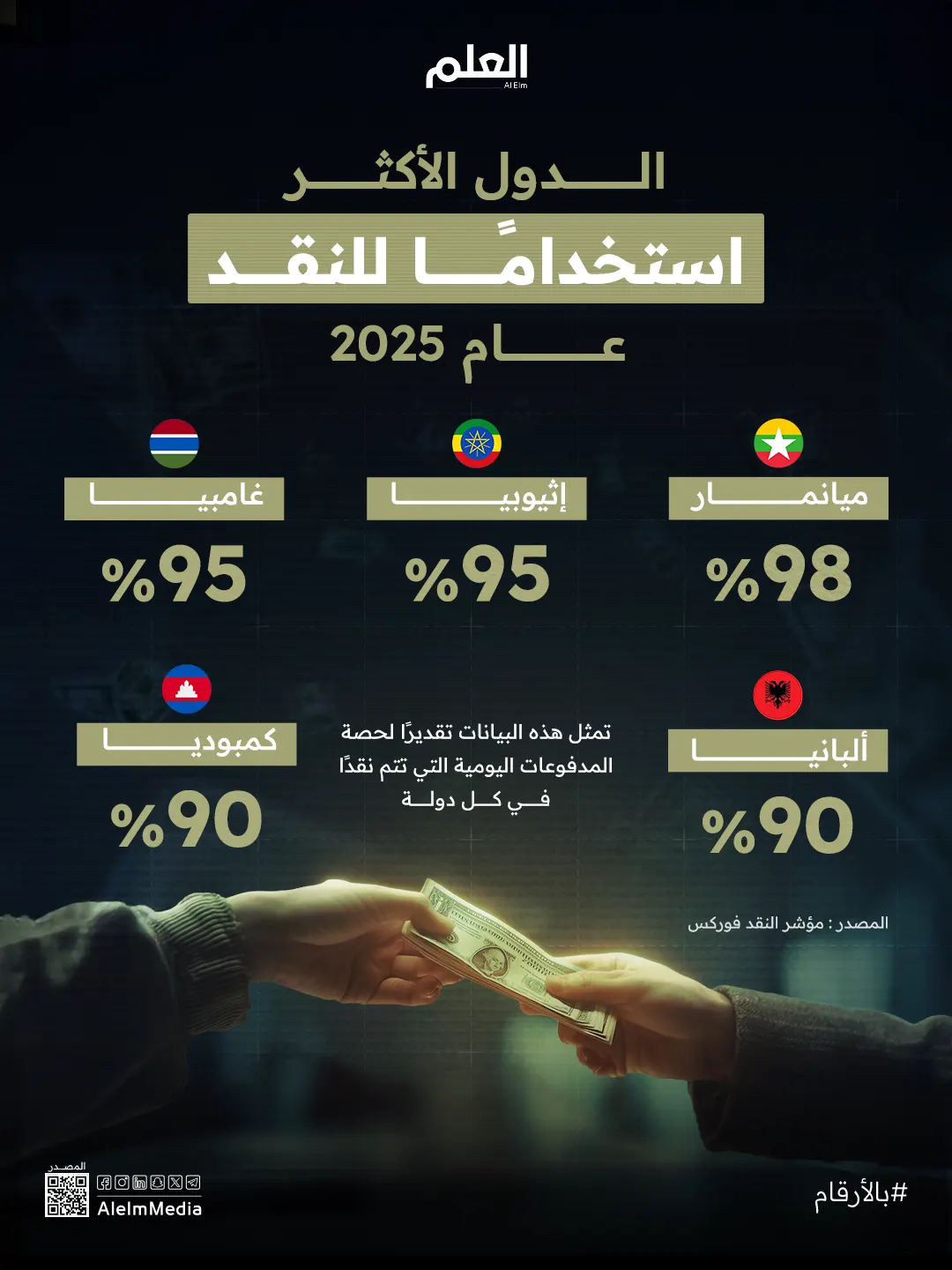إنفوجرافيك| الدول الأكثر استخدامًا للنقد في عام 2025