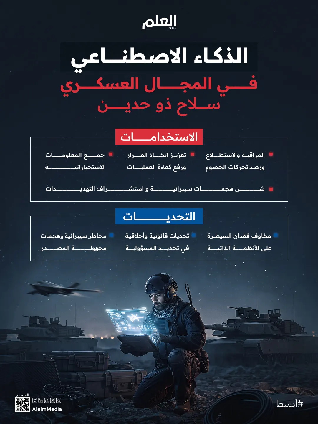 إنفوجرافيك| الذكاء الاصطناعي في المجال العسكري سلاح ذو حدين